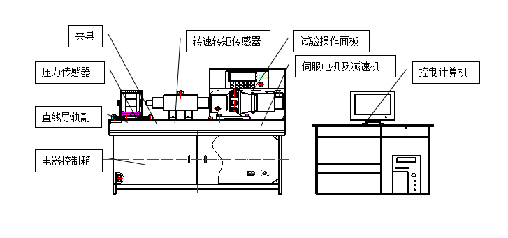 螺栓拉紐試驗機、螺栓緊固件拉紐試驗機、螺栓扭轉(zhuǎn)-拉力試驗機